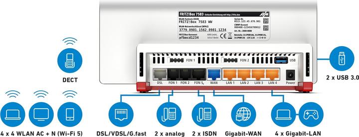 Immagine prodotto AVM FRITZ!Box 7583