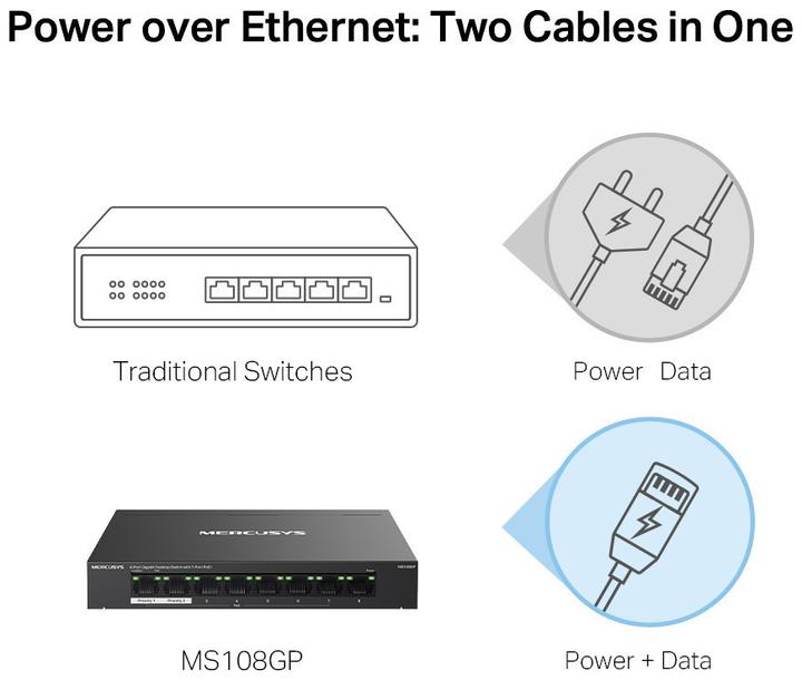 Produktbild Mercusys MS108GP (8 Ports)