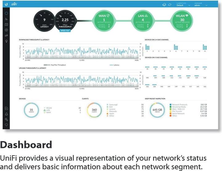 Actual product image Ubiquiti UniFi UAP-AC-LR-5 Set (866 Mbit/s)