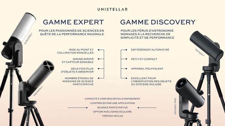 Produktbild Unistellar Odyssey