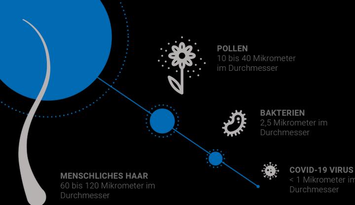 Productafbeelding Venta H13 & anti-formaldehyde filter set van 1 (1 x)