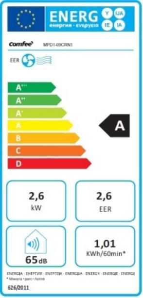 Energy Label Comfee Mpd1-09crn1 (32 m², 8871.57 BTU/h)