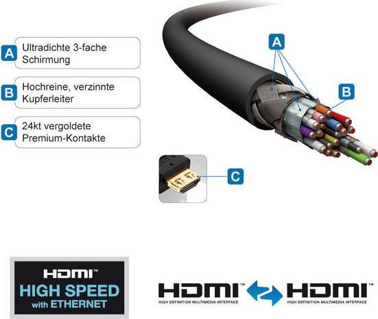 Actual product image Purelink HDMI (Typ A) — HDMI (Typ A) (5 m, HDMI)