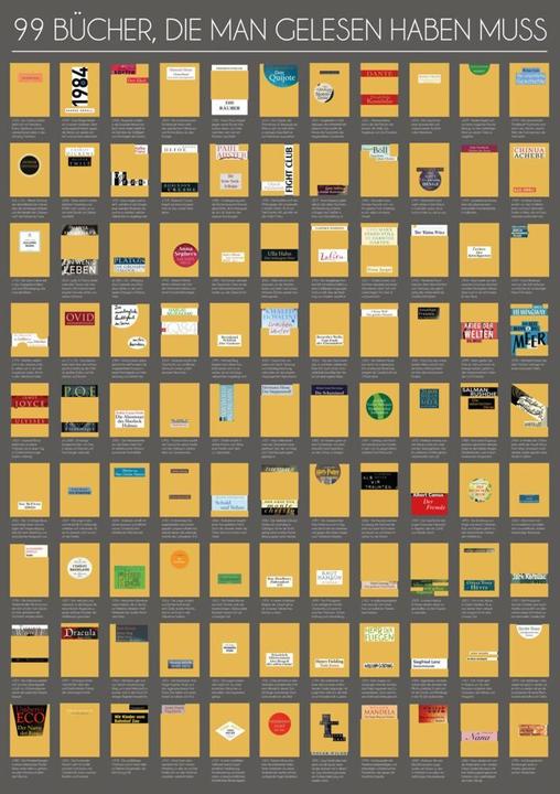 Produktbild 99 Bücher, die man gelesen haben muss (Riva Verlag, 2018)
