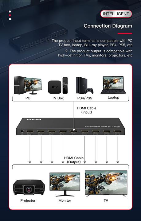 Immagine prodotto MicroConnect Splitter HDMI 4K 1x 8 Supporto