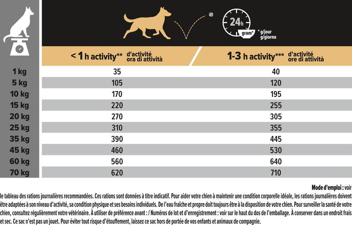 Nährwerte und Zutaten Pro Plan Medium Adult (Adult, 1 Stk., 3000 g)