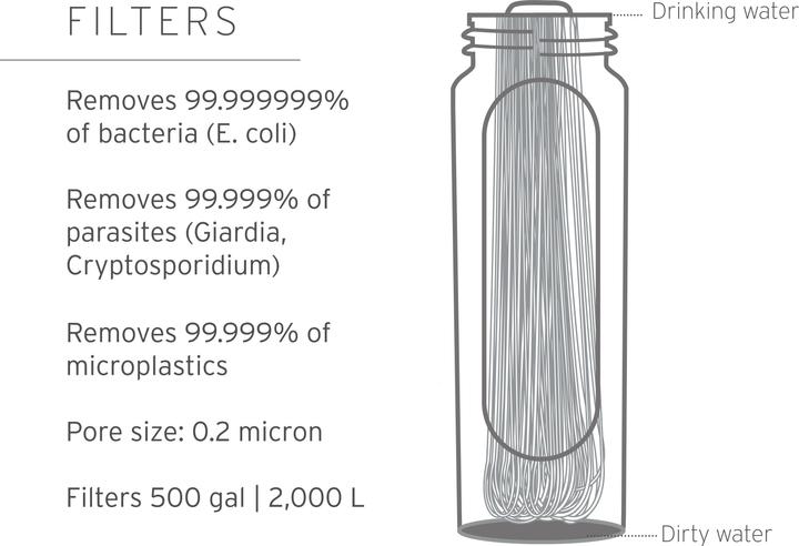 Actual product image LifeStraw Go 2, 1 litre