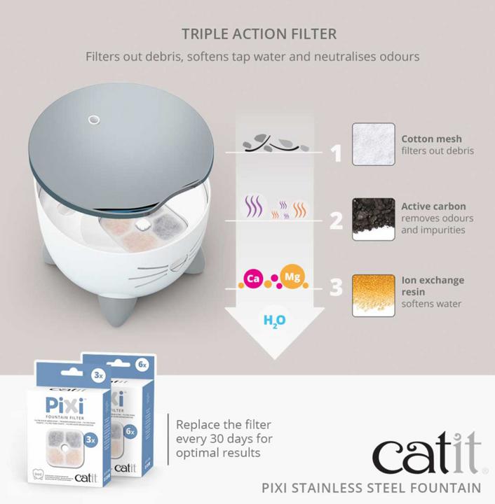 Actual product image Catit Pixi (2.50 l)