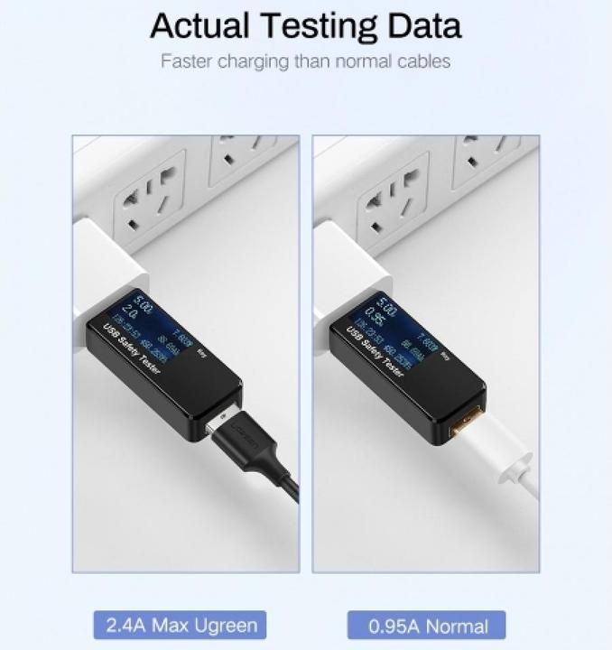 Immagine prodotto Ugreen Ricarica MicroUSB e USB (1.50 m, USB 2.0)