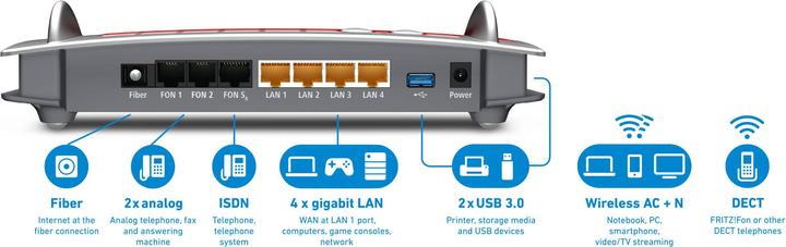 Produktbild AVM FRITZ!Box 5490 Fiber