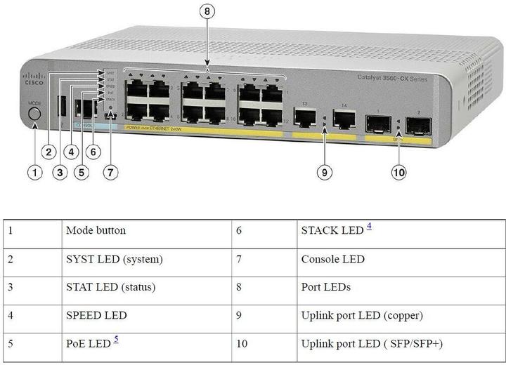 Produktbild Cisco Catalyst 3560-CX (12 Ports)