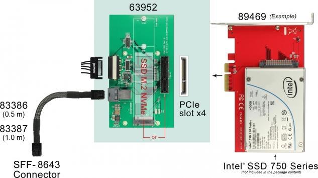 Actual product image Delock Adapter U.2 SFF-8643 > PCIe x4 or M.2 Key M Slot