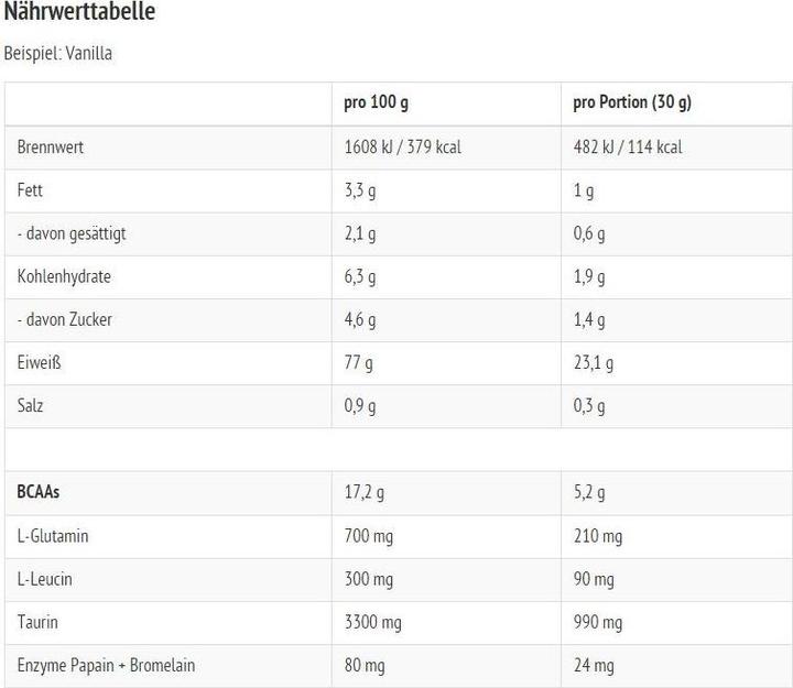 Valeurs nutritives et ingrédients All Stars 100% Whey Protein (2270 can) (Pêche, 1 pcs, 2300 g)