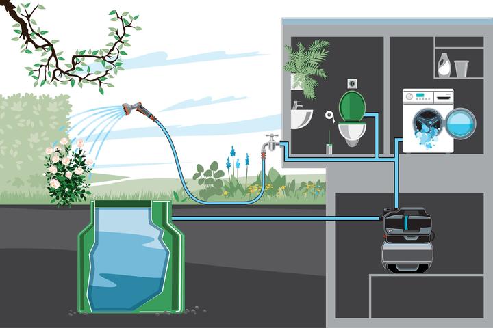 Image du produit Gardena Station d'épuration domestique 3800 Silent CH E1 (Pompe à eau domestique)