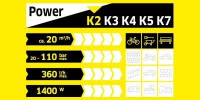 Produktbild Kärcher K2 Premium Power Control (Netzbetrieb)