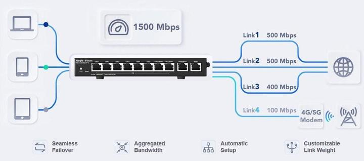 Immagine prodotto Ruijie RG-EG310GH-P-E - Router Reyee con PoE