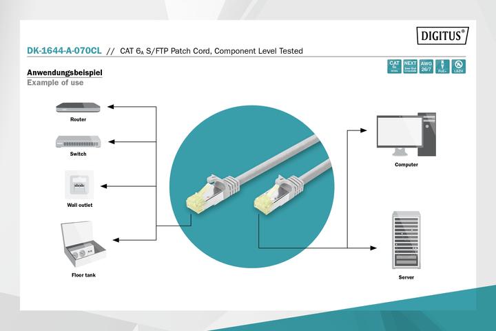 Actual product image Digitus CAT 6A S/FTP patch cord, Component Level tested (S/FTP, CAT6a, 7 m)
