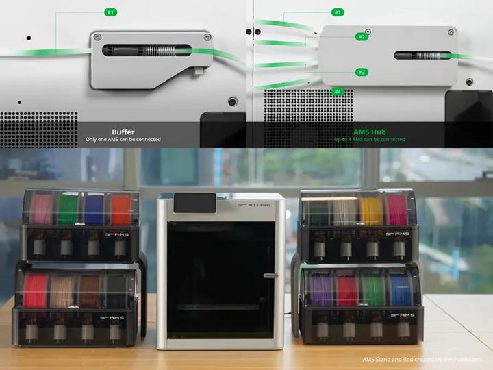 Immagine prodotto Bambu Lab Hub AMS