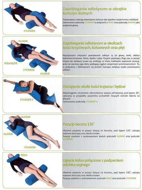 Actual product image Aston Poduszka pozycjonująca w łóżku U- PÓŁKSIĘŻYC