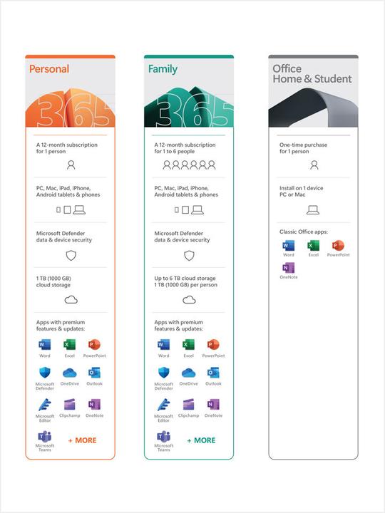 Actual product image Microsoft Office Home & Student 2021 (1 User, unlimited)
