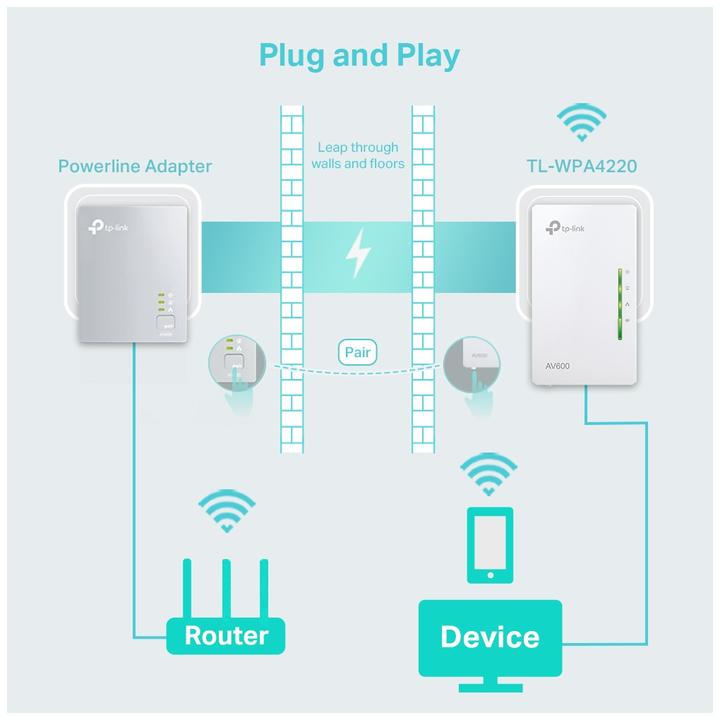 Immagine prodotto TP-Link Tl-Wpa4220 (500 Mbit/s)