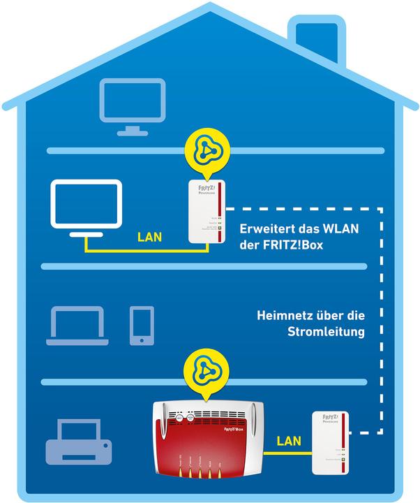 Produktbild AVM FRITZ!Powerline 1240E WLAN Set (1200 Mbit/s)