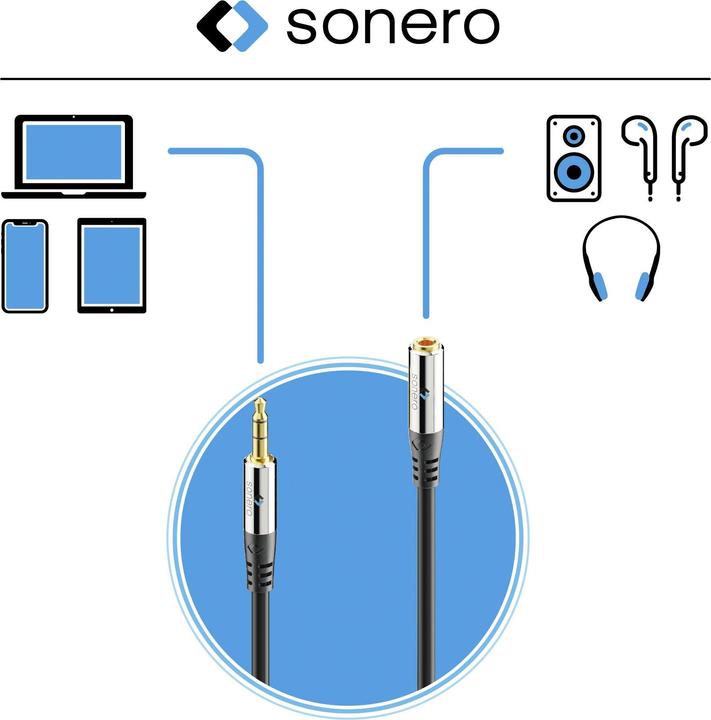 Produktbild Sonero Audio-Kabel 3.5 mm Klinke - 3.5 mm Klinke 1 m (1 m, Verlängerung)