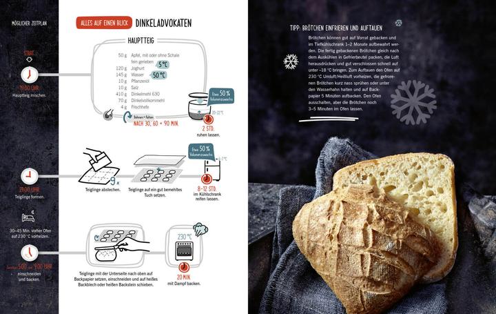 Image du produit Die besten Brotrezepte für jeden Tag (Allemand, Sandra Weihe, L'élève d'Hubertus, Lutz Geissler, 2019)