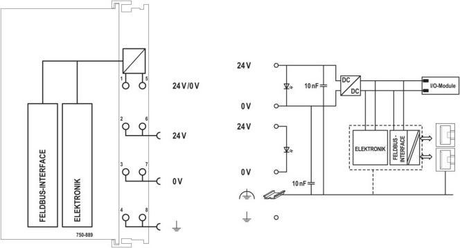 Actual product image Wago PLC -Programmable 750-889 Fieldbus Controller Ethernet 750-889