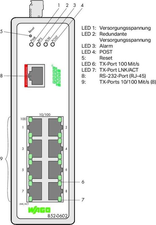 Actual product image Wago 852-602 Industrial Managed Switch 8 (9 Ports)