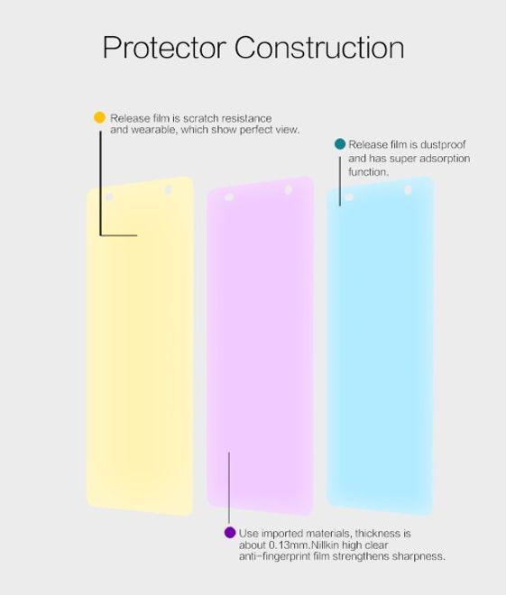 Actual product image Nillkin Super Clear (1 Piece, Sony Xperia XA)