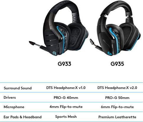 Actual product image Logitech G G935 Wireless 7.1 Surround Sound LIGHTSYNC for Gaming - 2.4 GHz - EMEA (Wireless)