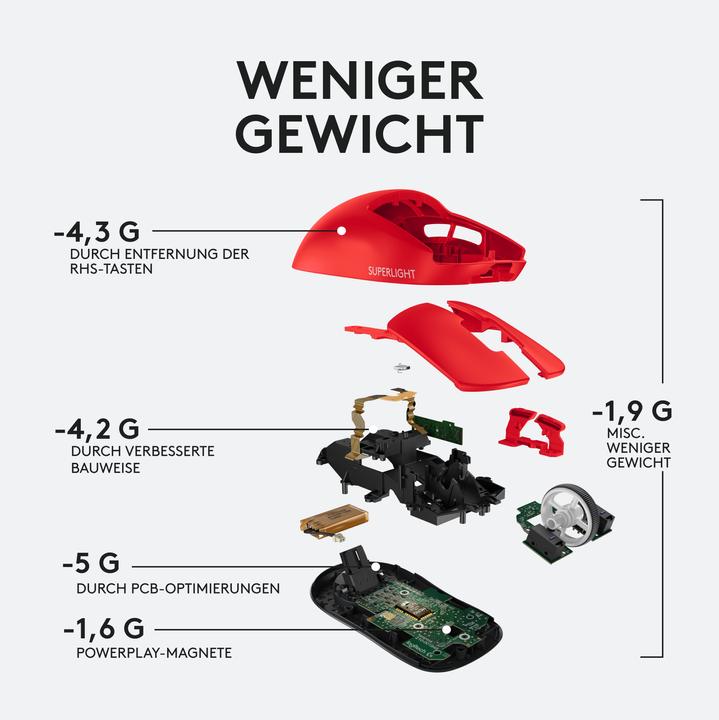 Image du produit Logitech G Pro X (Sans fil)
