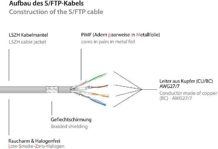 Produktbild Good Connections Alcasa (S/FTP, CAT6a, 1 m)