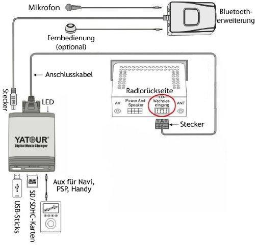 Produktbild Yatour YTM06-MAZ1-BT digitaler Musik-Adapter