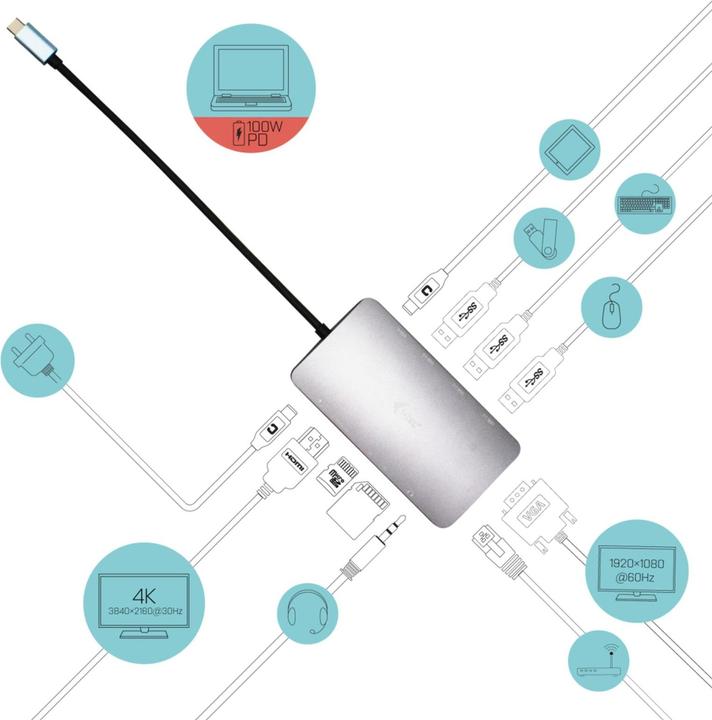Produktbild i-tec Nano Dock (USB-C, 10 Ports)