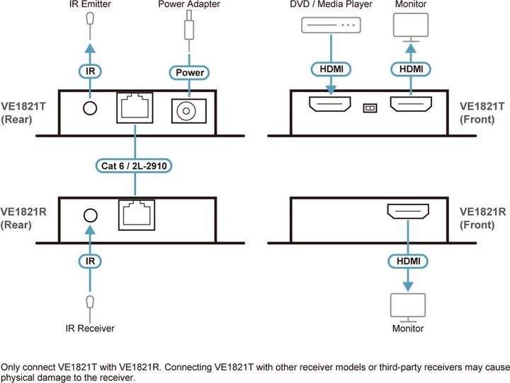 Nährwerte und Zutaten Aten VE1821 4K HDMI Cat6 Extender - Digital/Display/Video