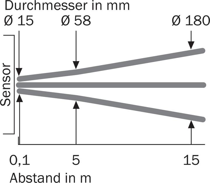 Produktbild Sick GL10-F4551 Klein-Lichtschranken, GL10-F4551 GL10F4551