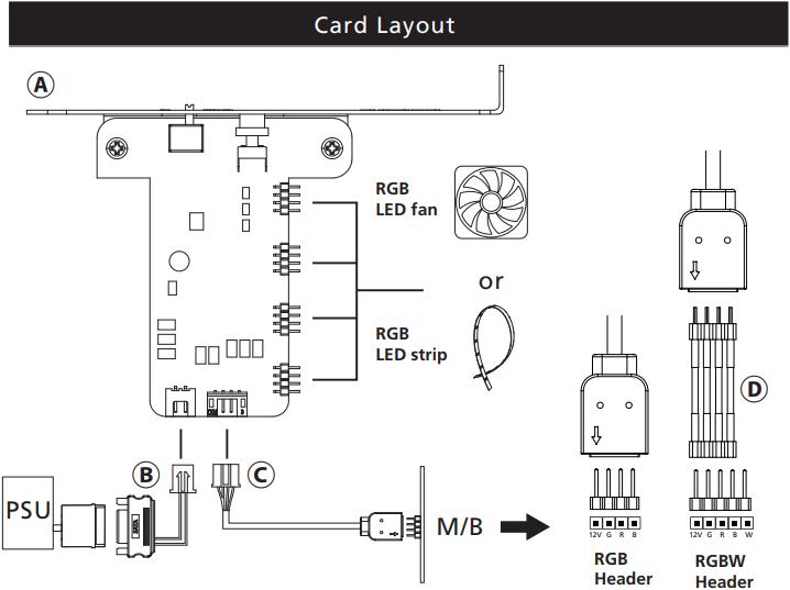 Actual product image Akasa Vegas RGB Controller (RGB)