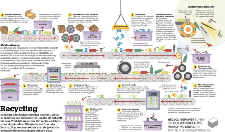 Produktbild #dkinfografik. Technik einfach verstehen (Deutsch, Jack Challoner, Andrew Humphreys, Wendy Horobin, Hilary Lamb, Clive Gifford, Ian Graham, Katie John, 2019)