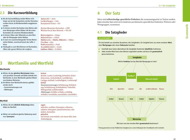 Actual product image Duden Schulgrammatik extra – Deutsch (German, Monika Bornemann, 2022)