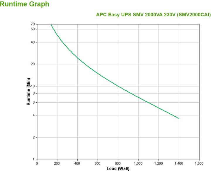Image du produit APC USV SMV2000CAI, 2000VA/1400W (2000 VA, 1400 W, Line-interactive Onduleur)