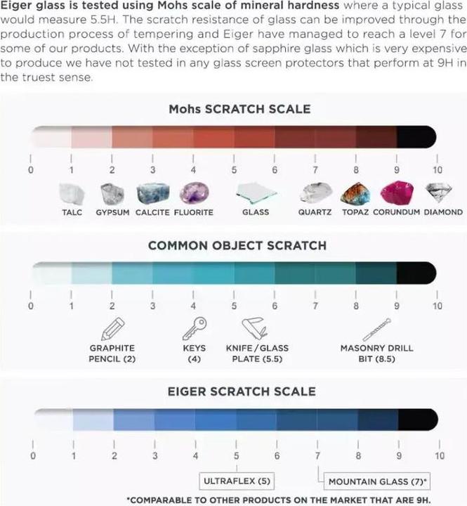 Image du produit Eiger Mountain Glass (1 pièce(s), Samsung Galaxy A34 5G)