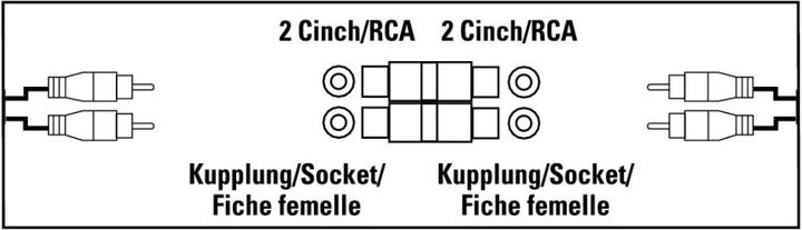 Produktbild Hama 2 Cinch-Kupplungen (Doppelkupplung)