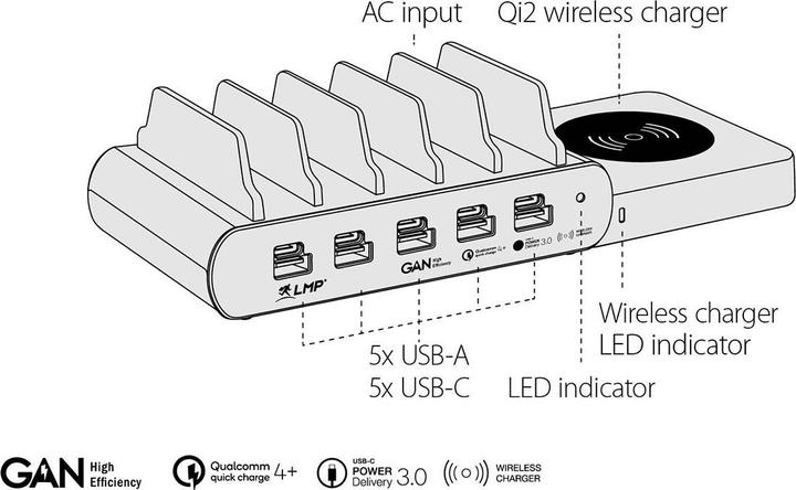 Immagine prodotto LMP DuoCharge 5+1 Port KC, GaN charging station Qi2 (150 W)