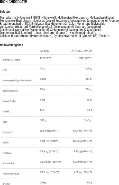 Nährwerte und Zutaten Dymatize Super Mass Gainer (Schokolade, 1 Stk., 2943 g)
