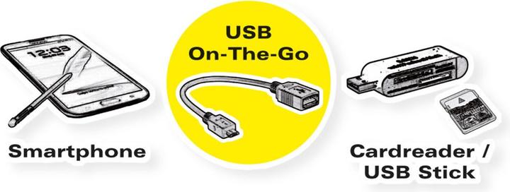 Actual product image Value USB C to USB A 3.1 (0.15 m, USB 3.1)