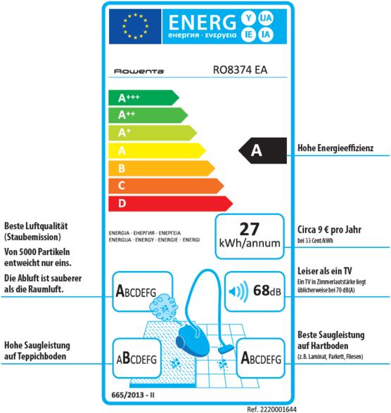Energie-Label Rowenta Silence Force Multi-Cyclonic Animal Care Pro
