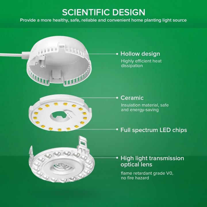 Image du produit Sansi Grow Light Dual Head (LED, 230 V)