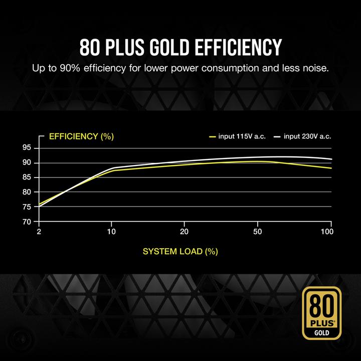 Produktbild Corsair RM650 (650 W)